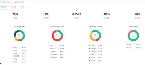 娱乐吃瓜舆情分析,吃瓜舆情深度解析